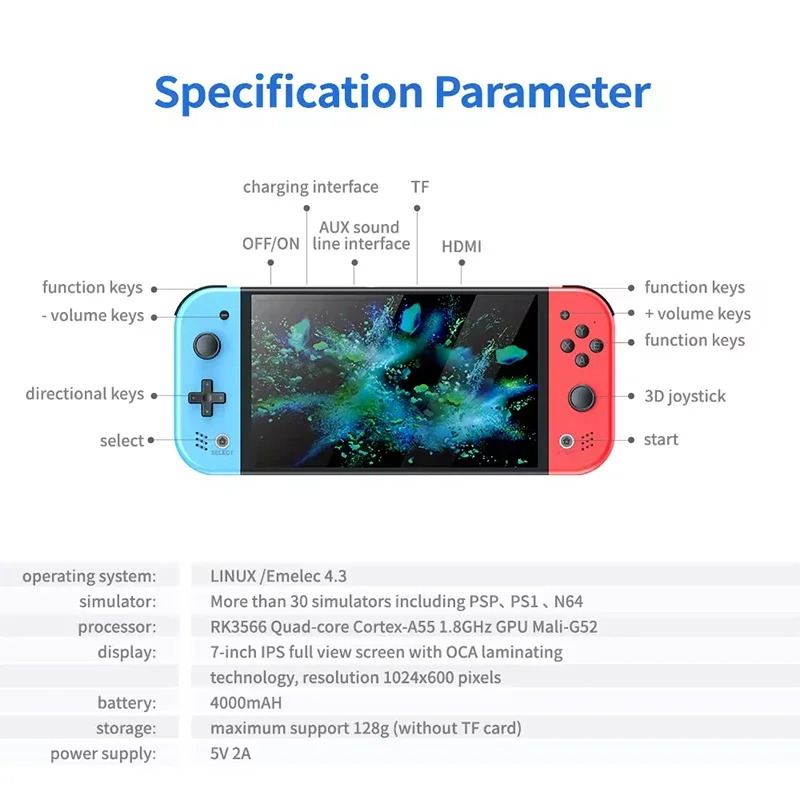 S M20 Pro Handheld-Videospielk – Retro Gaming System Bewertung und Preis