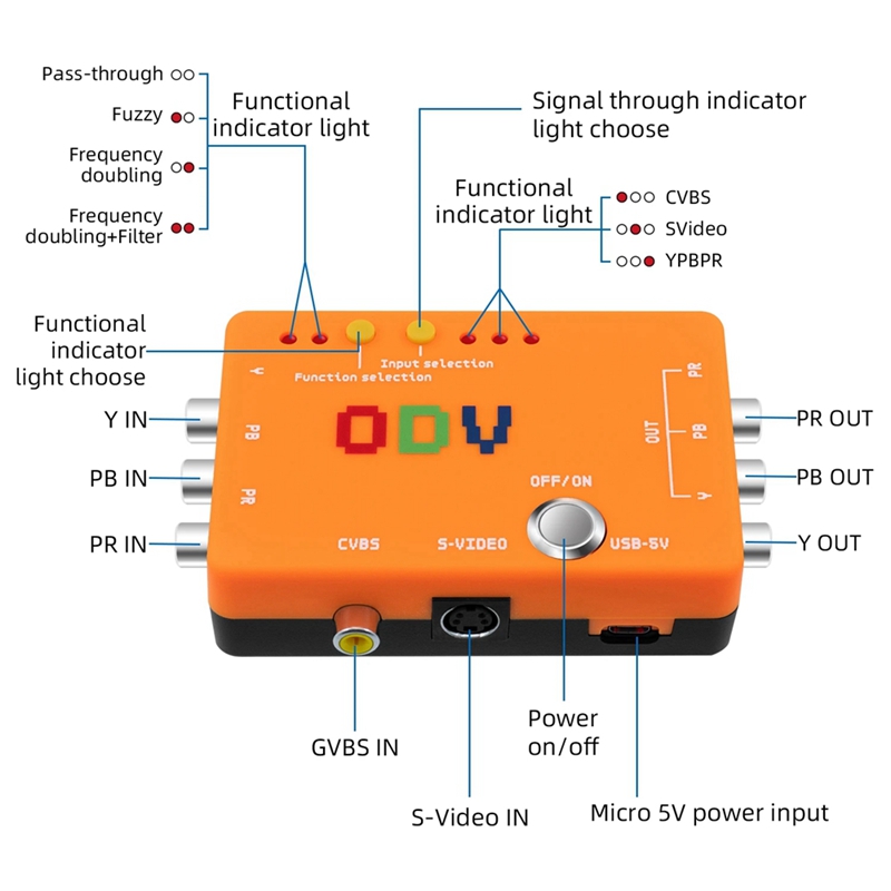 New-A47Q-ODV-II Component/CVBS – Retro Gaming News Bewertung und Preis